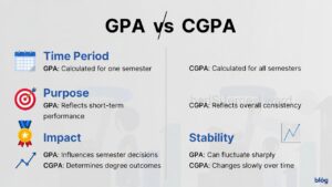 GPA vs CGPA benefites written on white paper